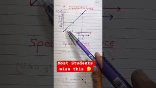 “Distance-Time Graph Trick (Constant Speed)” #igcse #alevel#physics #graph #igcse2026