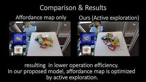 Robotic Pushing and Picking in Cluttered Environment