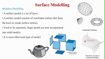 Geometric Modelling in CAD