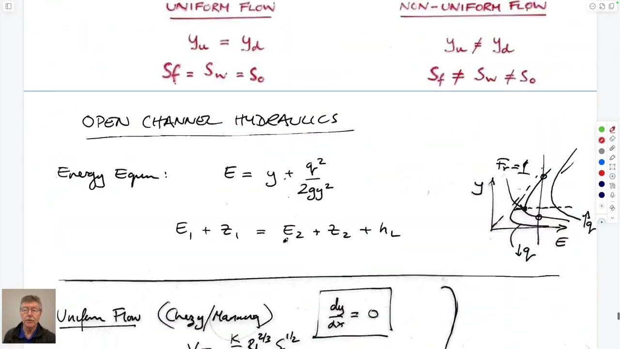 13:3 Течения в открытых каналах — быстро меняющиеся потоки, гидравлические скачки