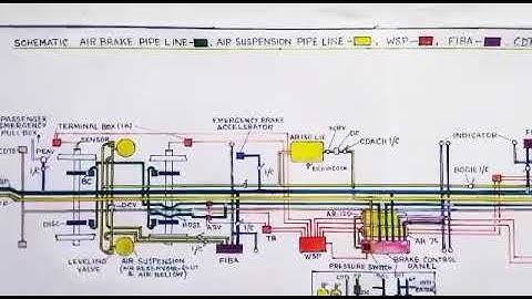 Air pipe lines of LHB  coach.