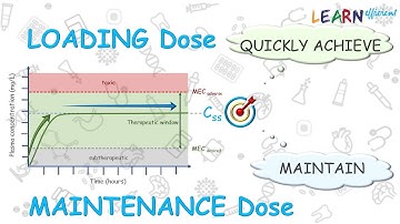 Pharmacokinetics 16: Loading dose and maintenance dose