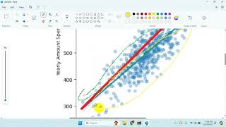 SMIT BActhc 5: Polynomial Regression