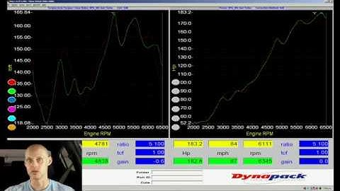 Hondata Flashpro Live Training: Turbocharged 9th Gen Si Part 3 | Evans Performance Academy