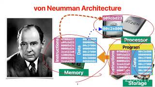 CS203 Advanced Computer Architecture, 2020 Fall: (5) Memory Hierarchy (1): The Basics