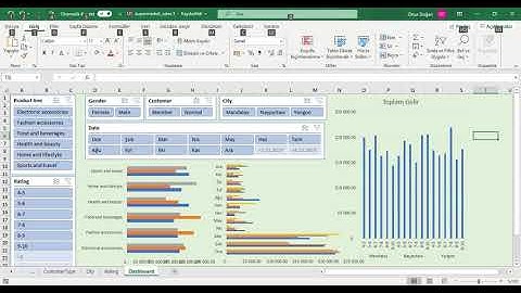 4 Pivot Grafik (Pivot Chart) Oluşturma