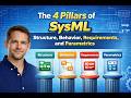 Breaking Down SysML: The 4 Key Pillars Every Engineer Should Know