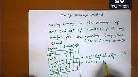Moving Average Method
