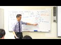 Mathematical Induction and Proof Techniques