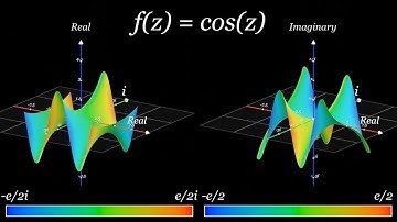 Visualising Complex Functions