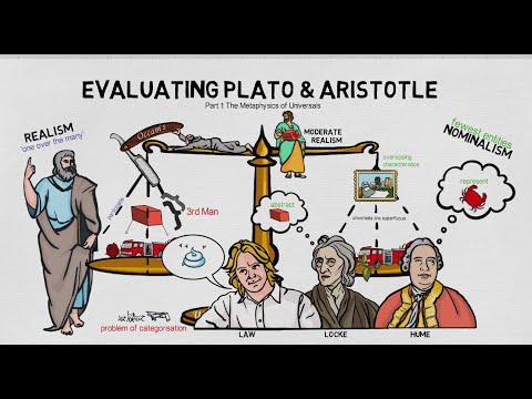 10. Evaluation of