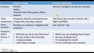 Versus present continuous ...