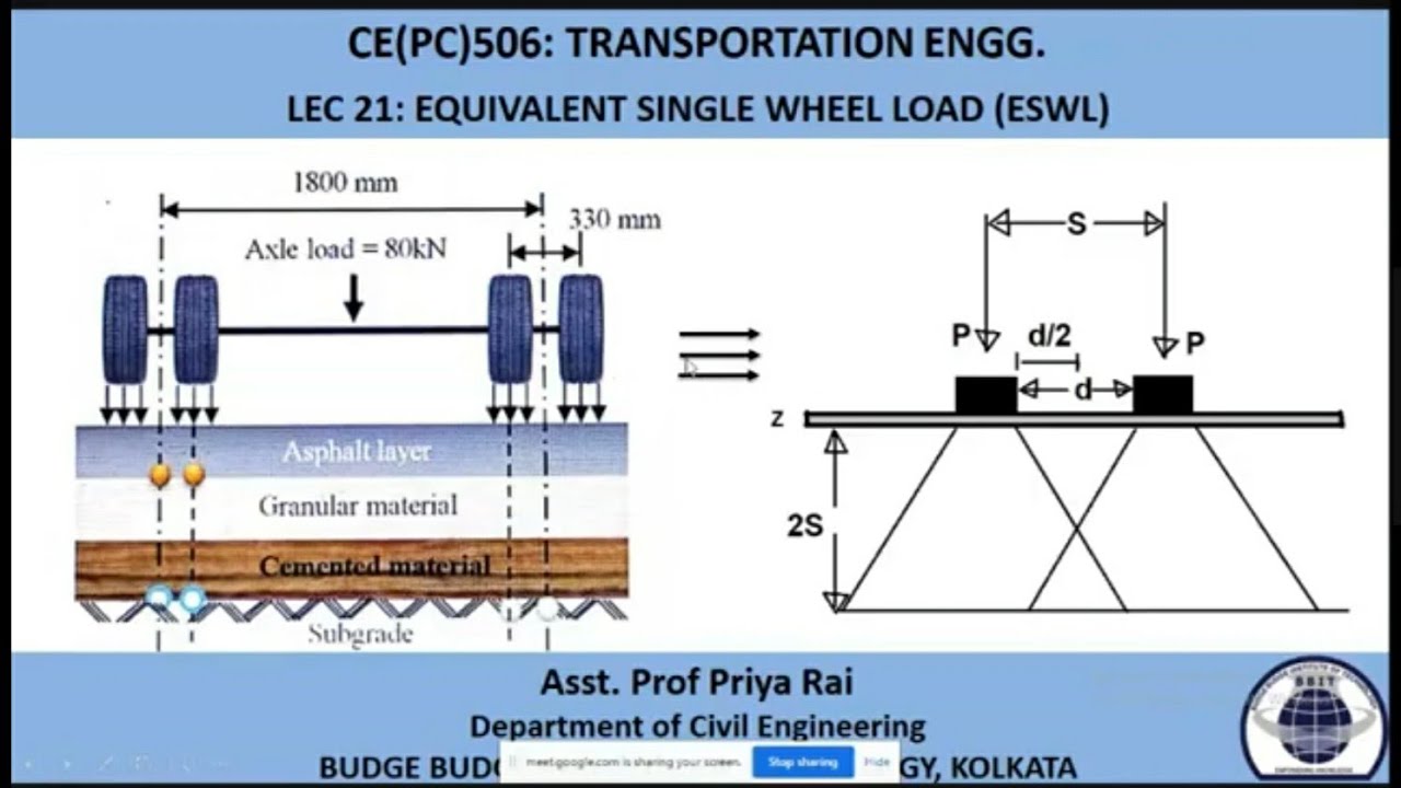 ESWL IN TRAFFIC ENGG TRANSPORTATION ENGG LEC 21 CONCEPT OF ESWL eswl-in-traffic-engg-transportation-engg-lec-21-concept-of-eswl