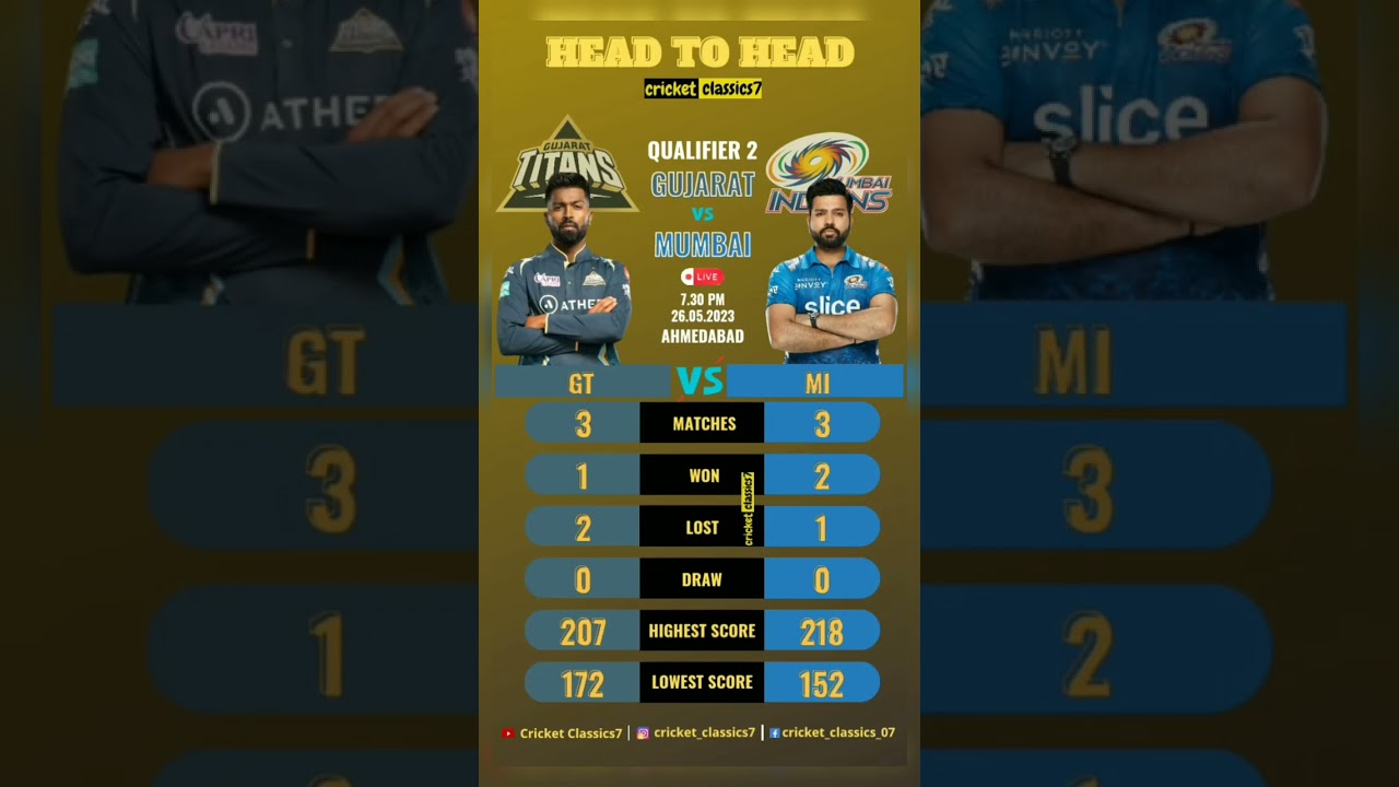 Qualifier 2 GT vs MI match Head to Head | Stats 