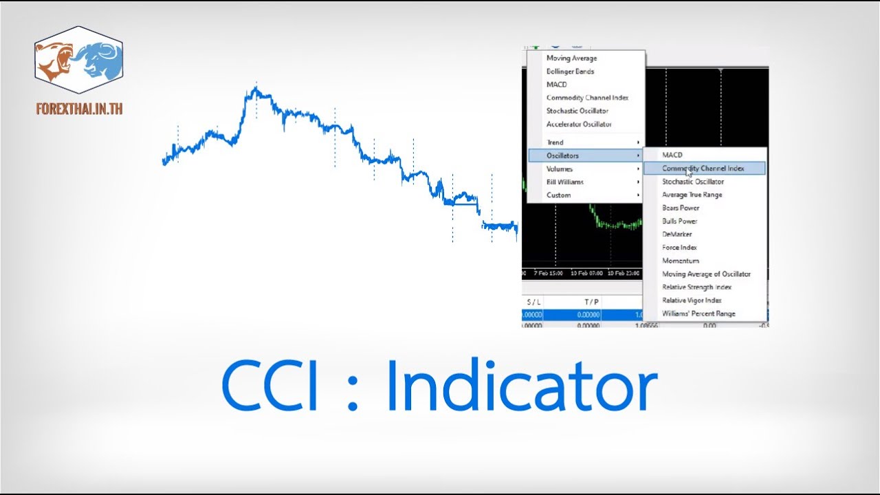 Cci (Commodity Channel Index) ตัวTop ของอินดี้ที่ใช้วัดการแกว่งตัวในตลาด  Forex - Youtube