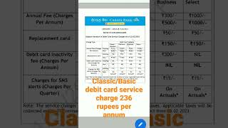 Revised Canara bank Debit card annual service charge