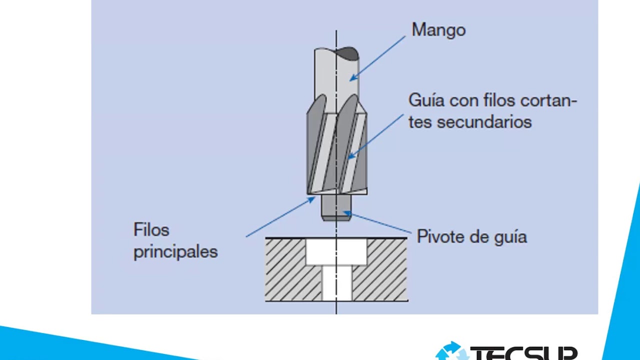 AVELLANADOR 👷 - Su función es para avellanar, hacer un hueco y