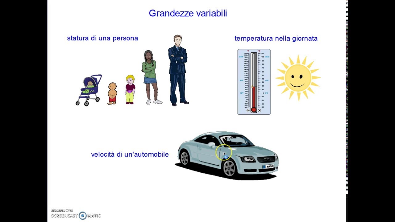 Funzioni matematiche ed empiriche