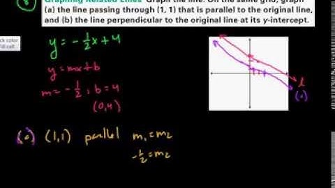 ALG 2 2.1-2.4 Quiz Review