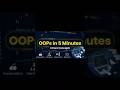 OOPs in 5 Minutes | 4 Core Concepts Explained for Beginners #shorts #education #programming