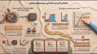 شناسایی سیستم و راز جعبه سیاه (جلسه دهم)