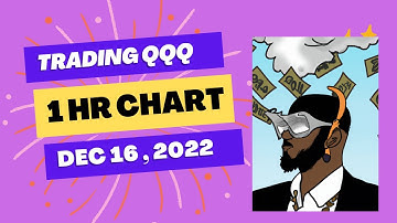 Keeping risk low , Trading QQQ on the 1 Hr chart using the DXY as a confluence