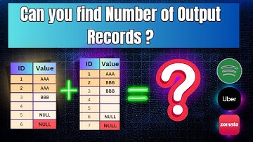 SQL JOINS Interview Question | What does different SQL Joins return? | data engineer|  data analysts