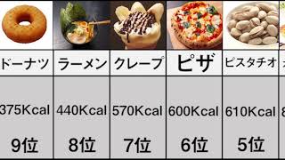 カロリーが高い食べ物ランキングtop10 Youtube