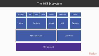 C# 8 and .NET Core 3.0 New Features : WPF UI Framework | packtpub.com screenshot 2