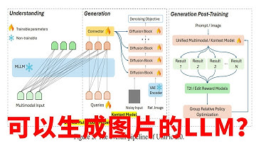 算力不够？这篇文章教你怎么快速微调MLLM，满足算力需要！