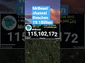 Mrbeast channel hits 191b views