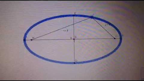 Ellipse as a locus