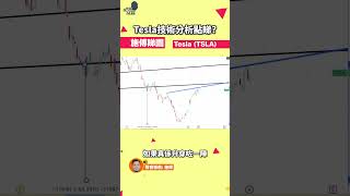 Tesla不儘快升穿這條線，凶多吉少...... #技術分析｜#施傅睇圖 #shorts
