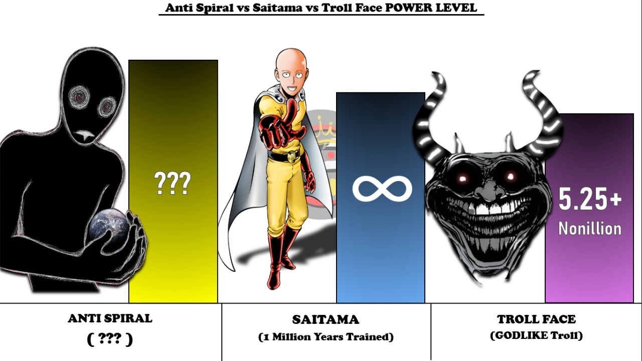 SAITAMA ALL FORMS vs ANTI SPIRAL vs TROLL FACE - Power Level Comparison (2026)🔥