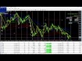 Forex Trading - Divergence Explained Live w/ Austin Silver