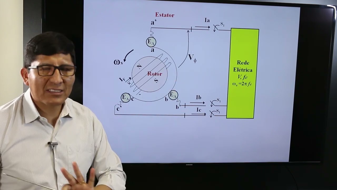 Aula03b Circuito Equivalente da Máquina Síncrona