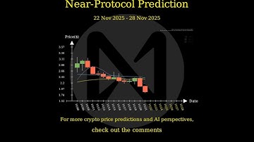 [Nov 22 2025] AI & Big Data Price AI Prediction 🚀 #NEAR #ICP #INJ #TAO
