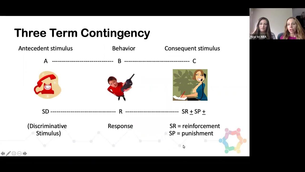 ThreeTerm Contingency in ABA Mastering the ABCs of ABA YouTube