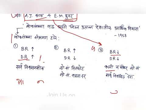 Population Topic for MPSC Rajyaseva, Combine Exams