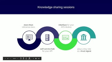 Devportal Information Architecture | Mónika Alföldi-Zörgő | API The Docs Chicago 2019