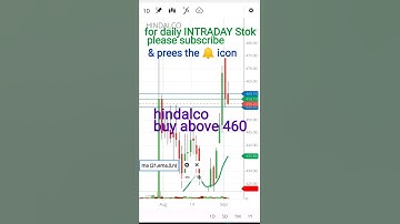 best INTRADAY Stok for tomorrow //intraday tips /INTRADAY Stok /intraday trading strategy