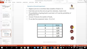 Examples of Binomial Experiment