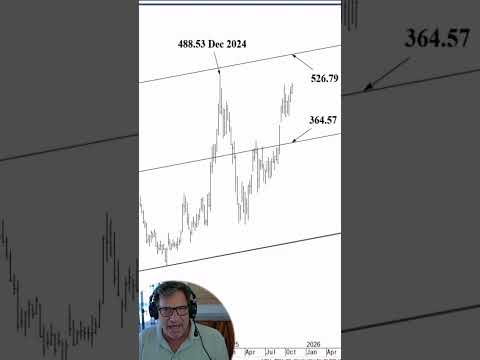 Video preview for Youtube market analysis
