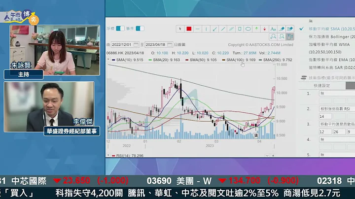 【中國特色牛市？🤩】A股連續10日過萬億成交 Jason睇好 #中資券商股 首選呢一隻？！︱#AASTOCKS︱#李偉傑︱#中字頭股︱#中資券商股︱節目精華︱ 2023-4-18 - 天天要聞