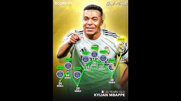 Players who set personal goal-scoring records in 2025📈⭐️Score 90 #Soccer #Football