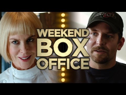 Weekend Box Office - Jan 30 - Feb 1, 2015 - Studio Earnings Report HD