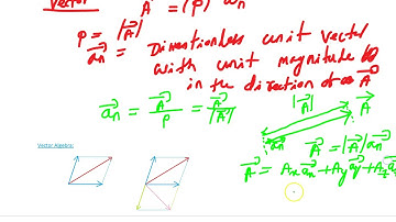 Electromagnetic vector analysis basics