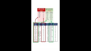 Excel Pro Trick: Use FILTER Function to Get values from Specific Multiple Non Adjacent Columns