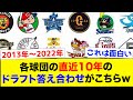 【まとめ】各球団の直近10年のドラフト答え合わせがこちらwww【なんJ反応集】