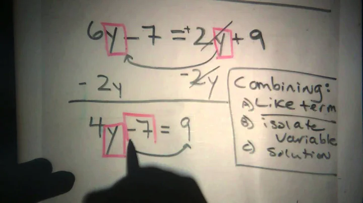 Solving Algebraic Equations